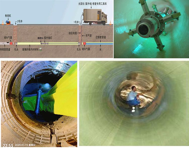 幸福路街道UV-CIPP内衬修复