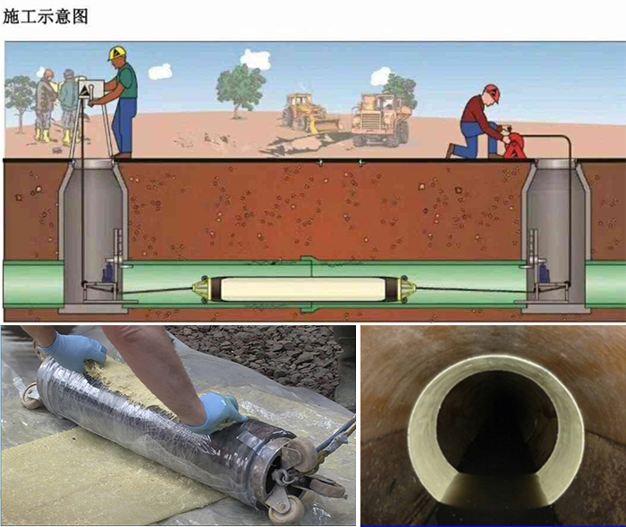 幸福路街道管道局部点状修复
